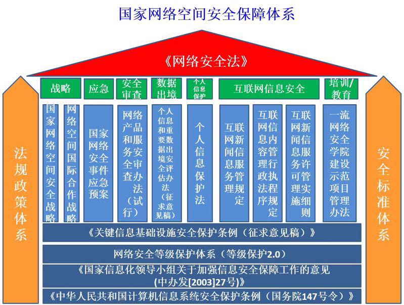 保障网络安全与顺畅的重要信息
